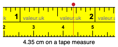 4.35 cm on a tape measure 4.35 centimeters on a tape measure