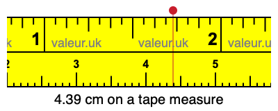 4.39 centimeters on a tape measure