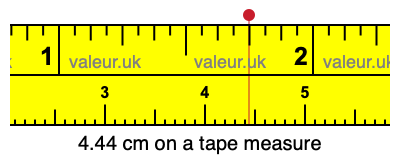4.44 centimeters on a tape measure