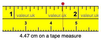 4.47 cm on a tape measure 4.47 centimeters on a tape measure