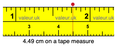 4.49 cm on a tape measure 4.49 centimeters on a tape measure