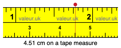 4.51 cm on a tape measure 4.51 centimeters on a tape measure