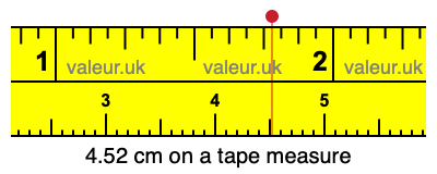 4.52 cm on a tape measure 4.52 centimeters on a tape measure