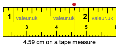 4.59 cm on a tape measure 4.59 centimeters on a tape measure