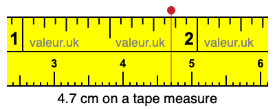 4.7 cm on a tape measure 4.7 centimeters on a tape measure