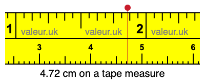 4.72 cm on a tape measure 4.72 centimeters on a tape measure