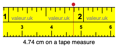 4.74 cm on a tape measure 4.74 centimeters on a tape measure