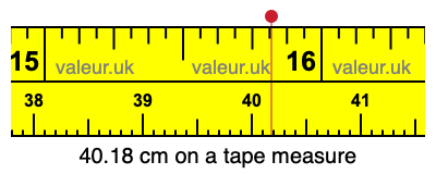 40.18 centimeters on a tape measure