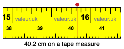 40.2 centimeters on a tape measure