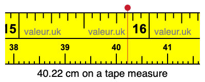 40.22 centimeters on a tape measure