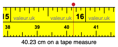 40.23 centimeters on a tape measure