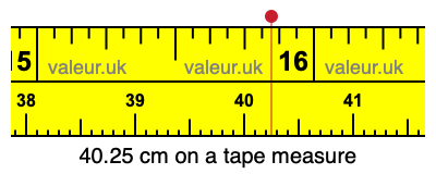 40.25 centimeters on a tape measure