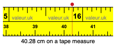 40.28 centimeters on a tape measure