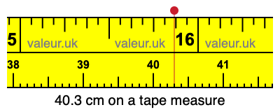 40.3 centimeters on a tape measure