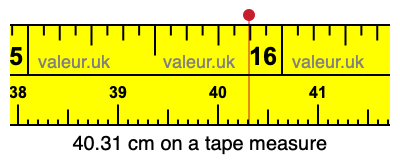 40.31 centimeters on a tape measure