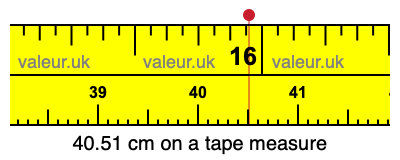 40.51 centimeters on a tape measure