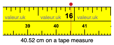 40.52 centimeters on a tape measure