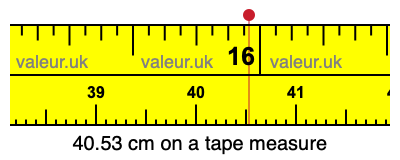 40.53 centimeters on a tape measure