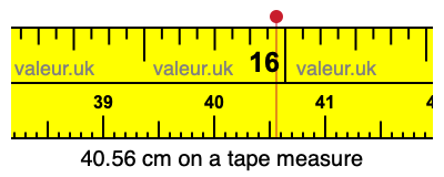 40.56 centimeters on a tape measure