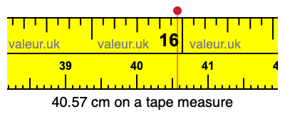 40.57 centimeters on a tape measure