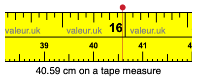 40.59 centimeters on a tape measure