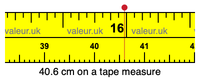 40.6 centimeters on a tape measure