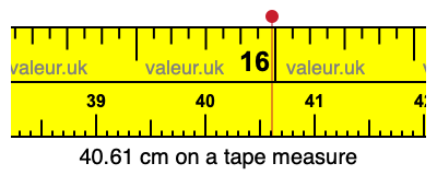 40.61 centimeters on a tape measure