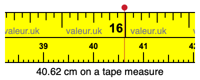 40.62 centimeters on a tape measure