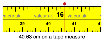 40.63 centimeters on a tape measure