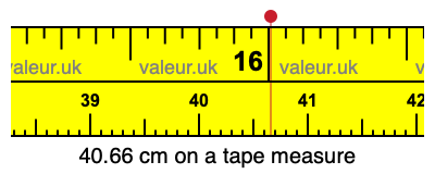 40.66 centimeters on a tape measure