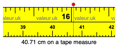 40.71 centimeters on a tape measure