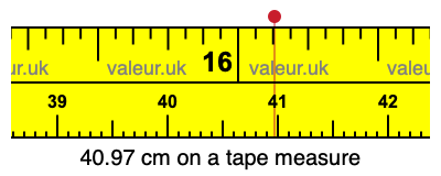 40.97 centimeters on a tape measure