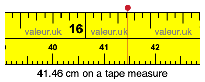 41.46 cm on a tape measure 41.46 centimeters on a tape measure