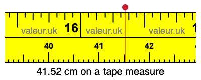 41.52 cm on a tape measure 41.52 centimeters on a tape measure