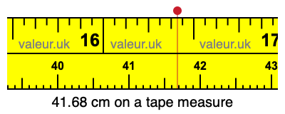 41.68 cm on a tape measure 41.68 centimeters on a tape measure