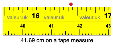41.69 cm on a tape measure 41.69 centimeters on a tape measure