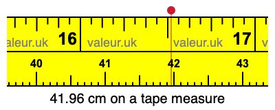 41.96 centimeters on a tape measure