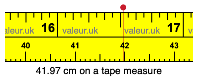 41.97 cm on a tape measure 41.97 centimeters on a tape measure