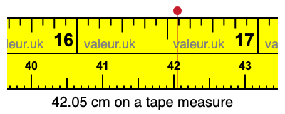 42.05 centimeters on a tape measure