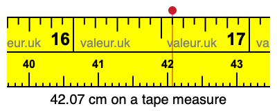 42.07 cm on a tape measure 42.07 centimeters on a tape measure
