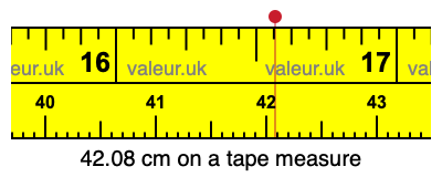 42.08 cm on a tape measure 42.08 centimeters on a tape measure