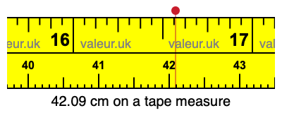 42.09 cm on a tape measure 42.09 centimeters on a tape measure