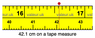 42.1 cm on a tape measure 42.1 centimeters on a tape measure
