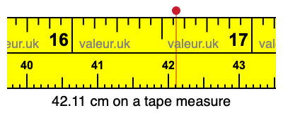42.11 cm on a tape measure 42.11 centimeters on a tape measure