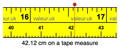 42.12 cm on a tape measure 42.12 centimeters on a tape measure