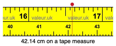 42.14 cm on a tape measure 42.14 centimeters on a tape measure