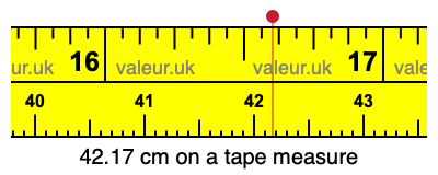 42.17 cm on a tape measure 42.17 centimeters on a tape measure