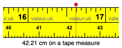 42.21 cm on a tape measure 42.21 centimeters on a tape measure