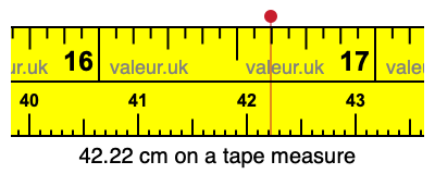 42.22 cm on a tape measure 42.22 centimeters on a tape measure