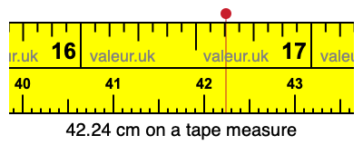 42.24 cm on a tape measure 42.24 centimeters on a tape measure